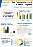 One page sample report of annual complaint presentation report infographic ppt pdf document