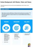 One page school background with mission vision and values report infographic ppt pdf document