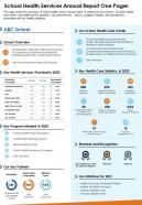 One page school health services annual report one pager report infographic ppt pdf document