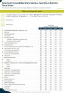 One page selected consolidated statements of operations data for fiscal years infographic ppt pdf document
