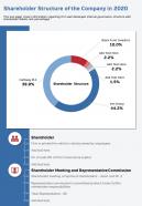 One page shareholder structure of the company in 2020 template 113 infographic ppt pdf document