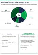 One page shareholder structure of the company in 2020 template 304 report infographic ppt pdf document