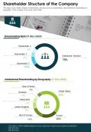 One page shareholder structure of the company report infographic ppt pdf document