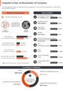 One page snapshot of key achievements of company presentation report infographic ppt pdf document
