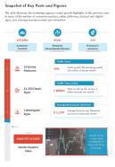 One page snapshot of key facts and figures presentation report infographic ppt pdf document