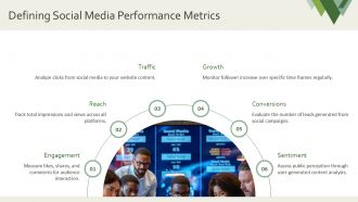 One Page Social Media Performance Status Report Document PPT Presentation AT Interactive Attractive