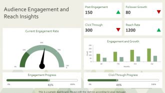 One Page Social Media Performance Status Report Document PPT Presentation AT Appealing Attractive