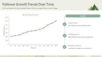 One Page Social Media Performance Status Report Document PPT Presentation AT Professionally Attractive
