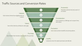 One Page Social Media Performance Status Report Document PPT Presentation AT Multipurpose Attractive