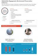 One page stakeholder engagement environment preservation initiatives report infographic ppt pdf document