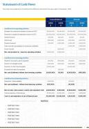 One Page Statement Of Cash Flows Presentation Report Infographic PPT PDF Document