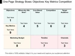 One page strategy boxes objectives key metrics competition