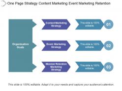 One page strategy content marketing event marketing retention