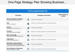 One page strategy plan showing business strategies and risks