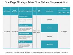 One page strategy table core values purpose action