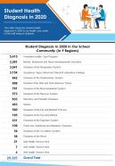 One page student health diagnosis in 2020 presentation report infographic ppt pdf document