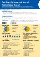 One Page Summary Of Annual Performance Report Presentation Report Infographic PPT PDF Document