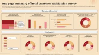 One Page Summary Of Hotel Customer Satisfaction Survey SS