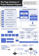 One page summary of project network diagram presentation report ppt pdf document