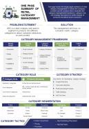 One page summary of retail category management presentation report infographic ppt pdf document