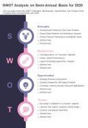 One page swot analysis on semi annual basis for 2020 report infographic ppt pdf document