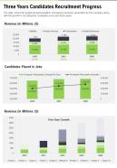 One page three years candidates recruitment progress presentation report infographic ppt pdf document