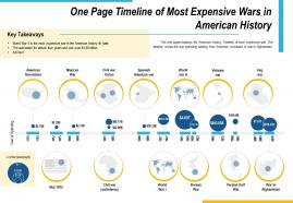 One page timeline of most expensive wars in american history presentation report infographic ppt pdf document