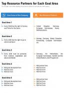 One page top resource partners for each goal area presentation report infographic ppt pdf document