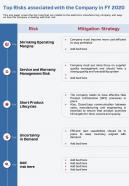 One page top risks associated with the company in fy 2020 infographic ppt pdf document