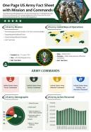 One page us army fact sheet presentation report infographic ppt pdf document