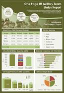 One Page US Military Team Status Report Presentation Infographic PPT PDF Document