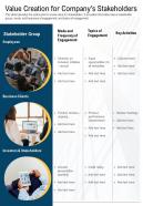 One page value creation for companys stakeholders presentation report infographic ppt pdf document