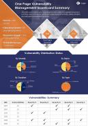 One page vulnerability management scorecard summary presentation report infographic ppt pdf document
