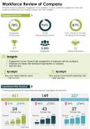 One page workforce review of company presentation report infographic ppt pdf document
