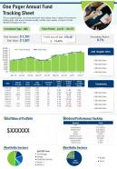 One Pager Annual Fund Tracking Sheet Presentation Report Infographic PPT PDF Document