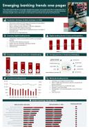 One Pager Banking Trends Presentation Report Infographic Ppt Pdf Document