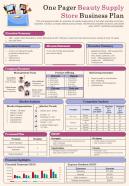 One Pager Beauty Supply Store Business Plan Presentation Report Infographic PPT PDF Document