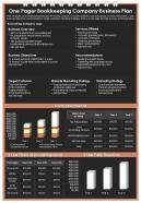 One Pager Bookkeeping Company Business Plan Presentation Report Infographic PPT PDF Document