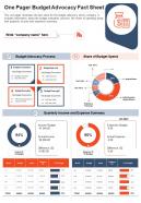 One pager budget advocacy fact sheet presentation report infographic ppt pdf document