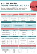 One Pager Business Merger And Acquisition Exit Option Presentation Report Infographic PPT PDF Document