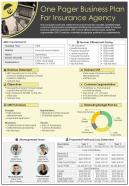 One Pager Business Plan For Insurance Agency Presentation Report Infographic PPT PDF Document