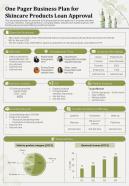 One Pager Business Plan For Loan Approval Presentation Report Infographic PPT PDF Document