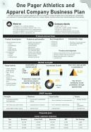 One Pager Business Plan Presentation Report Infographic Ppt Pdf Document