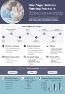 One Pager Business Planning Process In Entrepreneurship Presentation Report Infographic Ppt Pdf Document