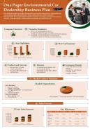 One Pager Car Dealership Business Plan Presentation Report Infographic PPT PDF Document