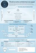 One Pager Cloud Security Architecture Presentation Report Infographic Ppt Pdf Document