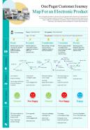 One Pager Customer Journey Map For An Electronic Product Presentation Report Infographic PPT PDF Document