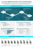 One Pager Digital Revolution And Transformation Presentation Report Infographic PPT PDF Document