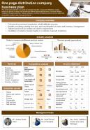 One Pager Distribution Business Plan Presentation Report Infographic PPT PDF Document