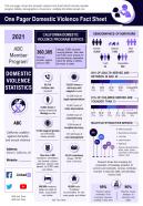 One pager domestic violence fact sheet presentation report infographic ppt pdf document
